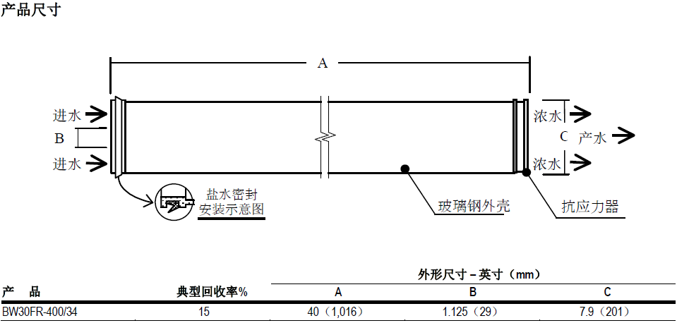 產(chǎn)品結構